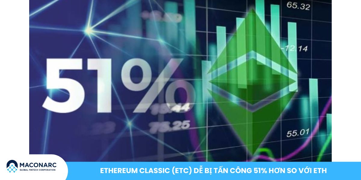Ethereum Classic và Ether - So sánh chi tiết và lựa chọn đầu tư thông minh Ethereum Classic (ETC) dễ bị tấn công 51% hơn so với ETH
