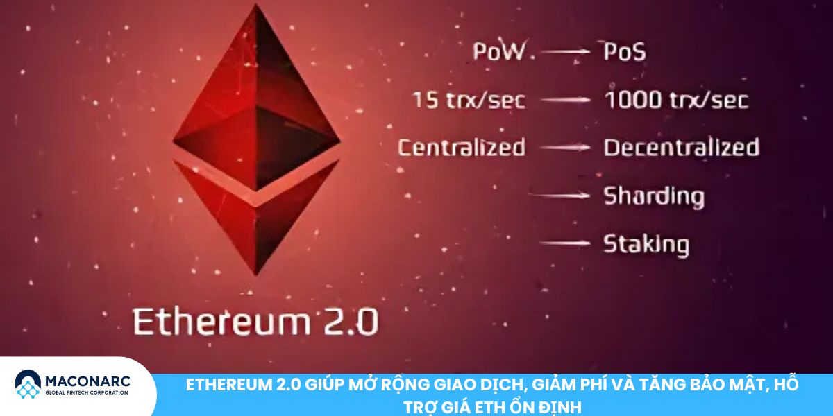 Giá ETH qua các năm: Hành trình lịch sử và dự báo tương lai của Ethereum Ethereum 2.0 giúp mở rộng giao dịch, giảm phí và tăng bảo mật, hỗ trợ giá ETH ổn định