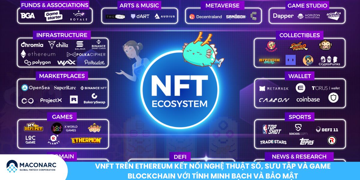 Hệ sinh thái ETH: Cập nhật xu hướng mới nhất và tương lai phát triển 2025 NFT trên Ethereum kết nối nghệ thuật số, sưu tập và game blockchain với tính minh bạch và bảo mật