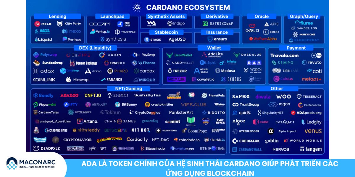 ADA là token chính của hệ sinh thái Cardano giúp phát triển các ứng dụng blockchain