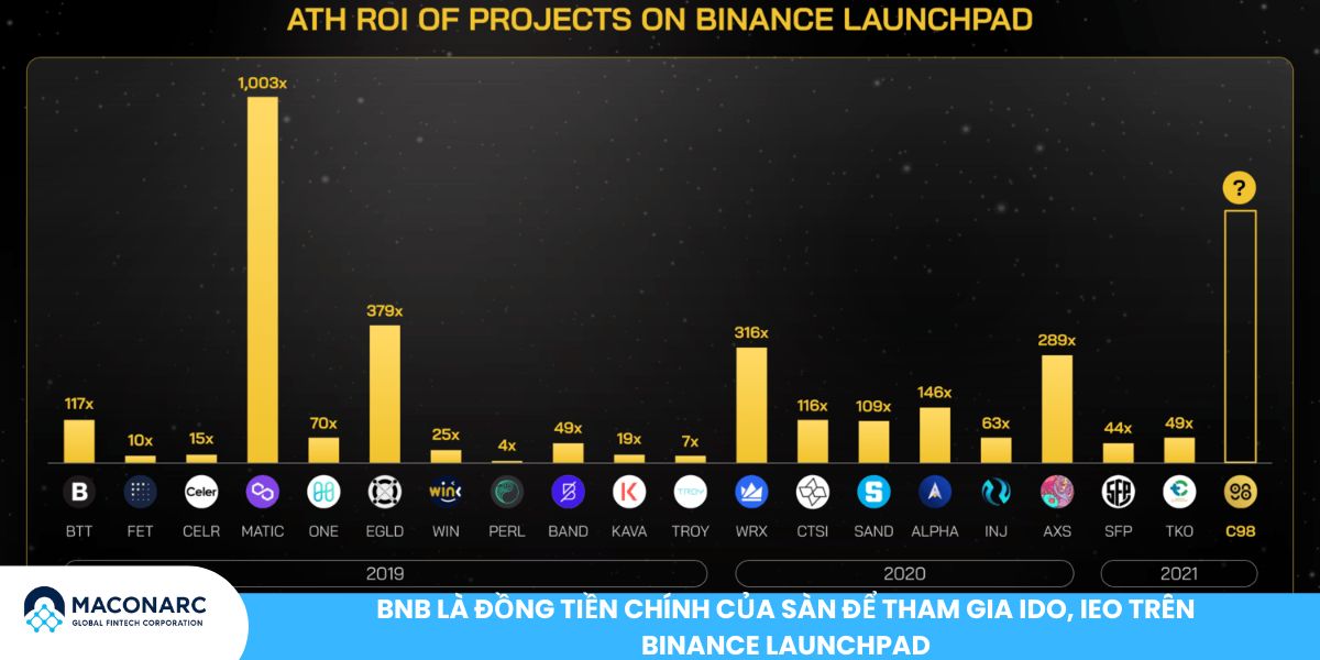 BNB là gì? Góc nhìn Binance Coin và vai trò trong hệ sinh thái Crypto 2025 BNB là đồng tiền chính của sàn để tham gia IDO, IEO trên Binance Launchpad