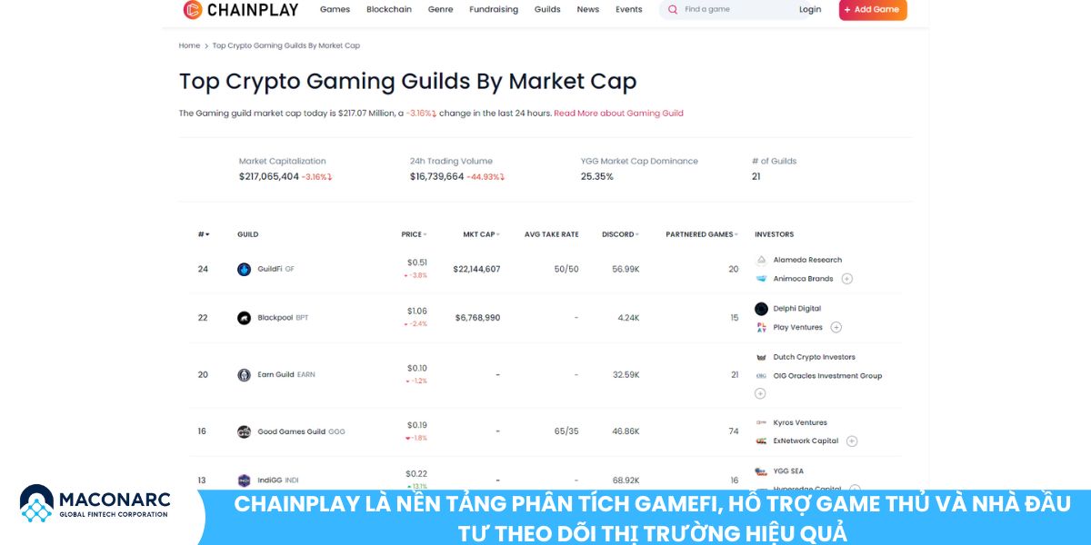 Chainplay là nền tảng phân tích GameFi, hỗ trợ game thủ và nhà đầu tư theo dõi thị trường hiệu quả