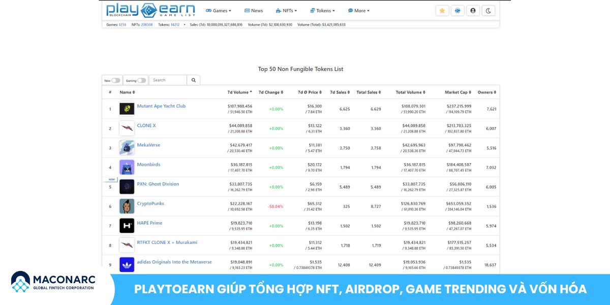Playtoearn giúp tổng hợp NFT, airdrop, game trending và vốn hóa