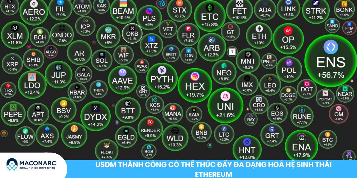 MegaETH hợp tác Ethena ra mắt stablecoin USDm thay đổi mô hình phí Layer 2, bước ngoặt mới cho Ethereum USDm thành công có thể thúc đẩy đa dạng hoá hệ sinh thái Ethereum